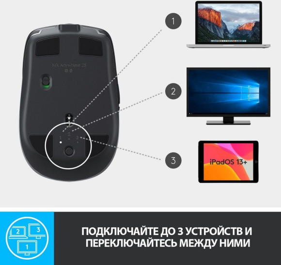 Мышь Logitech MX Anywhere 2S черный оптическая 4000dpi беспров. BT/Radio USB 7but (910-006211)