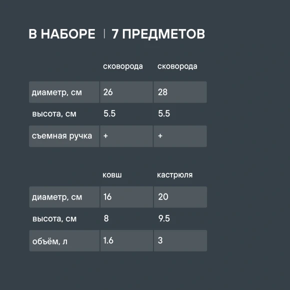 Набор посуды Rondell Kortado RDA-1789 7 предметов Набор посуды Rondell Kortado RDA-1789 7 предметов
