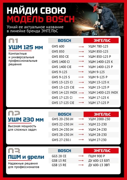 Углошлифовальная машина Энгельс УШМ 17-125 Р 1700Вт 11500об/мин рез.шпин.:M14 d=125мм (0.701.020.020) Углошлифовальная машина Энгельс УШМ 17-125 Р 1700Вт 11500об/мин рез.шпин.:M14 d=125мм (0.701.020.020)