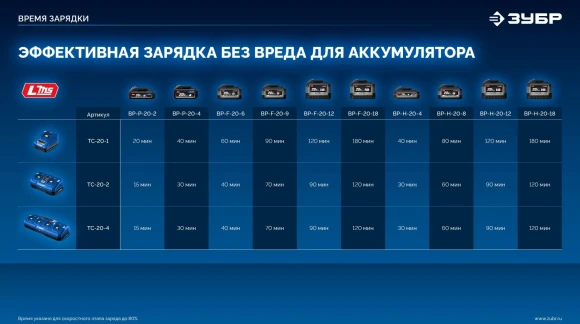 Дрель-шуруповерт Зубр DB-70-42 40Вт аккум. патрон:быстрозажимной (кейс в комплекте)