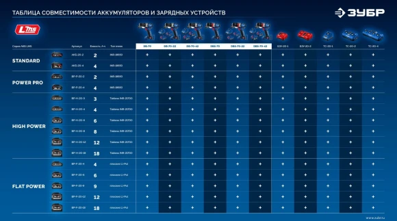 Дрель-шуруповерт Зубр DB-70-42 40Вт аккум. патрон:быстрозажимной (кейс в комплекте)