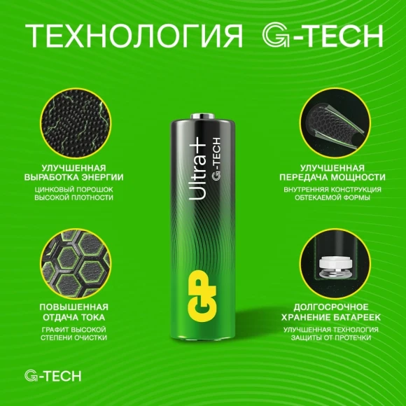 Батарея GP Ultra Plus Alkaline 15AUPA21-2CRSBNN2 AA (2шт) блистер
