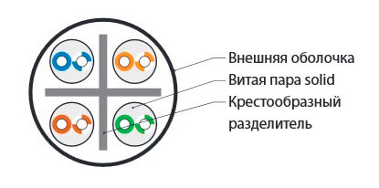 Кабель информационный Hyperline UUTP4-C6-S23-IN-LSZH-GY-305 кат.6 UTP 4 пары 23AWG LSZH внутренний 305м серый