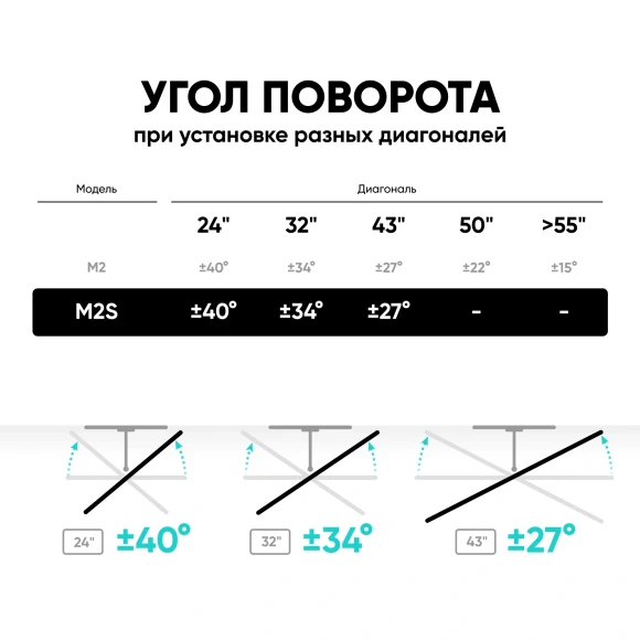 Кронштейн для телевизора Onkron M2S черный 17"-43" макс.35кг настенный поворот и наклон