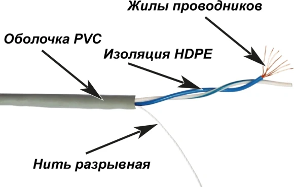 Кабель информационный Lanmaster TWT-5EUTP1PT-GY кат.5E UTP 1 пара 24AWG PVC внутренний 305м серый