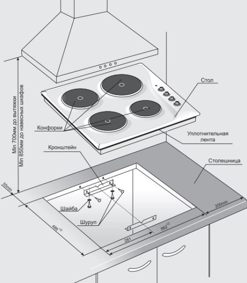 Варочная поверхность Gefest ЭС В СВН 3210 белый Варочная поверхность Gefest ЭС В СВН 3210 белый