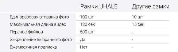 Фоторамка Digma 11" PF-1155 1280x800 белый пластик 16Gb Видео WiFi Фоторамка Digma 11" PF-1155 1280x800 белый пластик 16Gb Видео WiFi