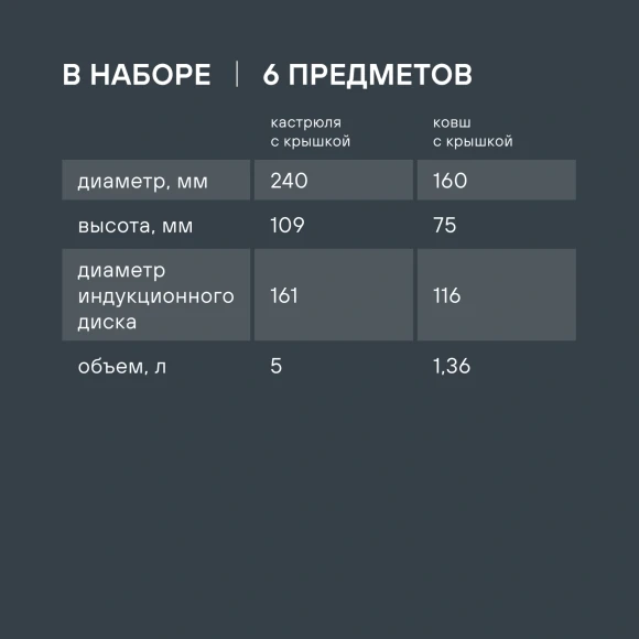 Набор посуды Rondell SensArt RDA-2022 6 предметов