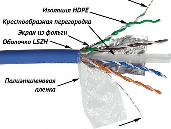 Кабель информационный Lanmaster LAN-6AFTP-LSZH-OR кат.6A FTP 4 пары 23AWG LSZH внутренний 305м оранжевый