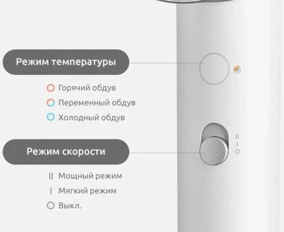 Фен Xiaomi H500 1800Вт белый (BHR5851EU)