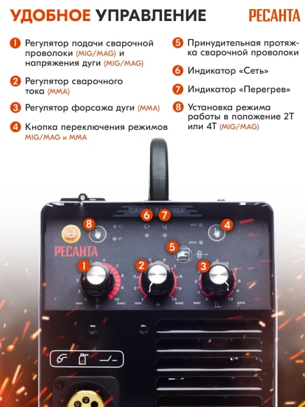 Сварочный полуавтомат Ресанта САИПА-24В/200А инвертор MIG-MAG 6.9кВт