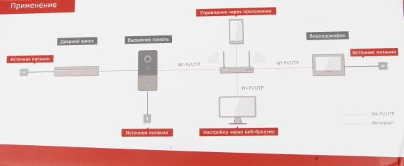 Комплект домофона HiWatch DS-D100IKWF(B) белый Комплект домофона HiWatch DS-D100IKWF(B) белый