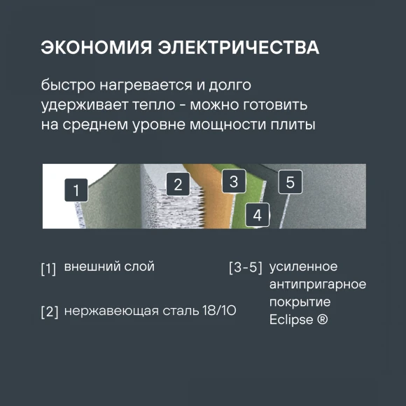 Сковорода Rondell Prime RDS-1678 круглая 28см покрытие: Eclipse ручка несъемная (без крышки) стальной