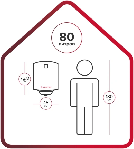 Водонагреватель Ariston PRO1 R INOX ABS 80 V 1.5кВт 80л электрический настенный/белый