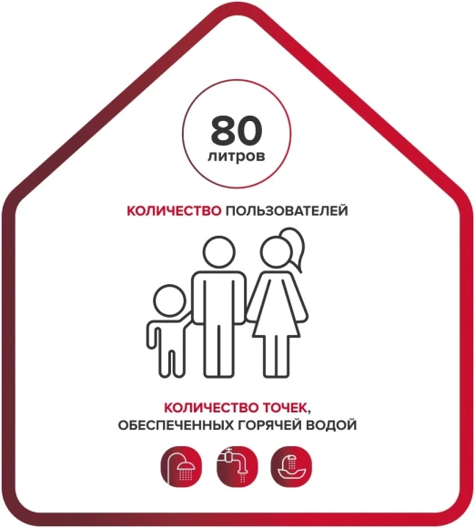 Водонагреватель Ariston PRO1 R INOX ABS 80 V 1.5кВт 80л электрический настенный/белый