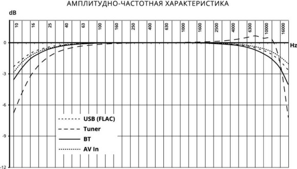 Автомагнитола Prology MPV-120 2DIN 4x55Вт v4.2 6.2" ПДУ RDS (PRMPV120) Автомагнитола Prology MPV-120 2DIN 4x55Вт v4.2 6.2" ПДУ RDS (PRMPV120)