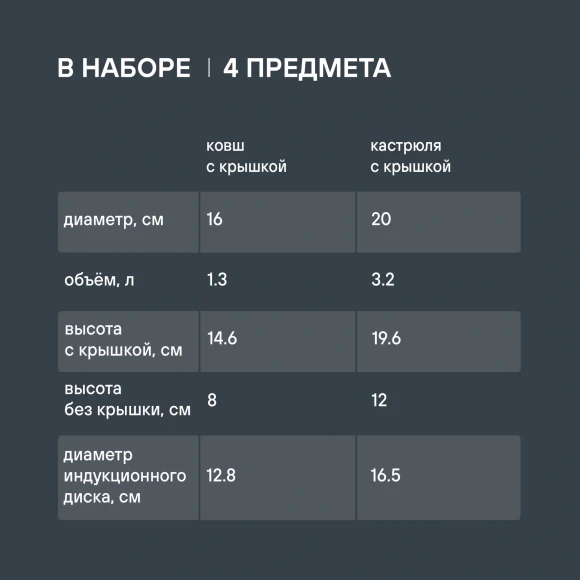 Набор кастрюль Rondell Flamme RDS-340 4 предмета