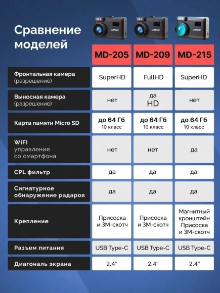 Видеорегистратор с радар-детектором Artway Combo MD-205 GPS черный Видеорегистратор с радар-детектором Artway Combo MD-205 GPS черный