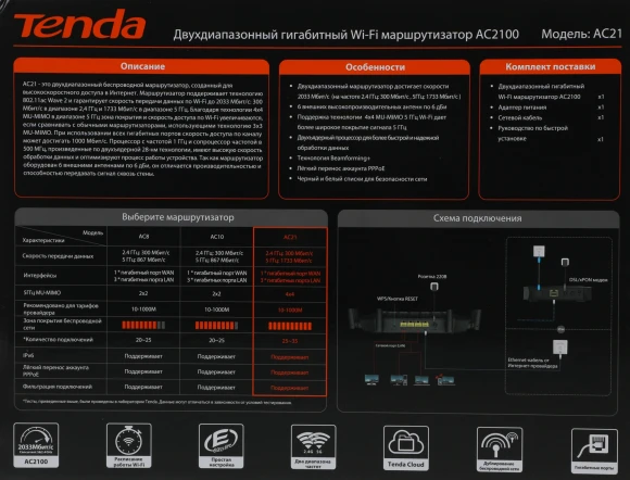 Роутер беспроводной Tenda AC21 AC2100 10/100/1000BASE-TX черный