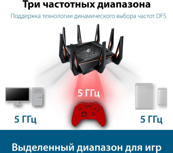 Роутер беспроводной Asus GT-AX11000 AX11000 10/100/1000BASE-TX/4G ready черный Роутер беспроводной Asus GT-AX11000 AX11000 10/100/1000BASE-TX/4G ready черный