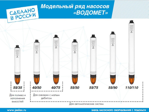 Насос скважинный Джилекс Водомет 55/50 600Вт 3300л/час (в компл.:Фирменный обратный клапан) (5550) Насос скважинный Джилекс Водомет 55/50 600Вт 3300л/час (в компл.:Фирменный обратный клапан) (5550)