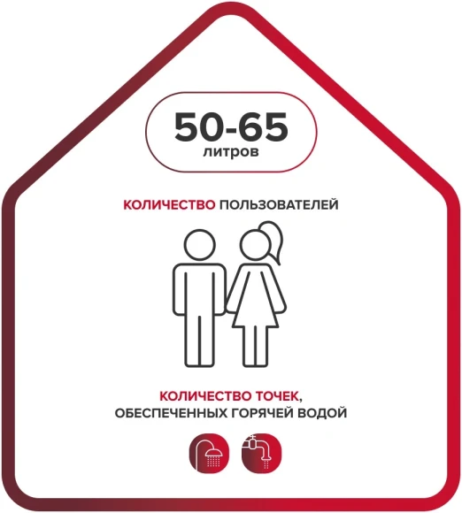 Водонагреватель Ariston BLU1 R ABS 50 V 1.5кВт 50л электрический настенный/белый