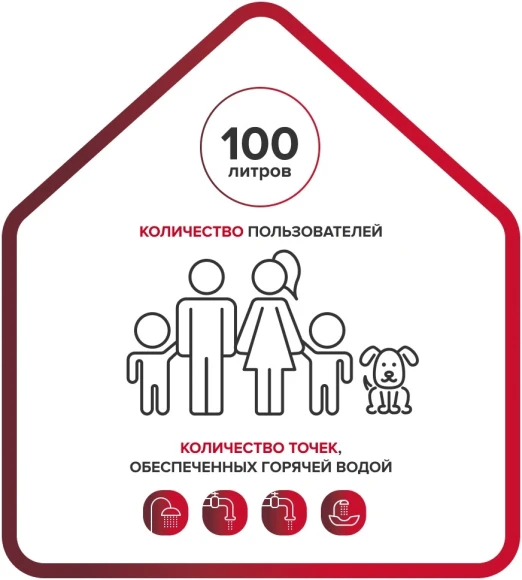 Водонагреватель Ariston PRO1 ECO INOX ABS PW 100 V 2.5кВт 100л электрический настенный/белый Водонагреватель Ariston PRO1 ECO INOX ABS PW 100 V 2.5кВт 100л электрический настенный/белый