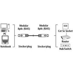Патч-корд Hama H-78422 STP cat.5E 1м серый RJ-45 (m)-RJ-45 (m) (00078422) Патч-корд Hama H-78422 STP cat.5E 1м серый RJ-45 (m)-RJ-45 (m) (00078422)