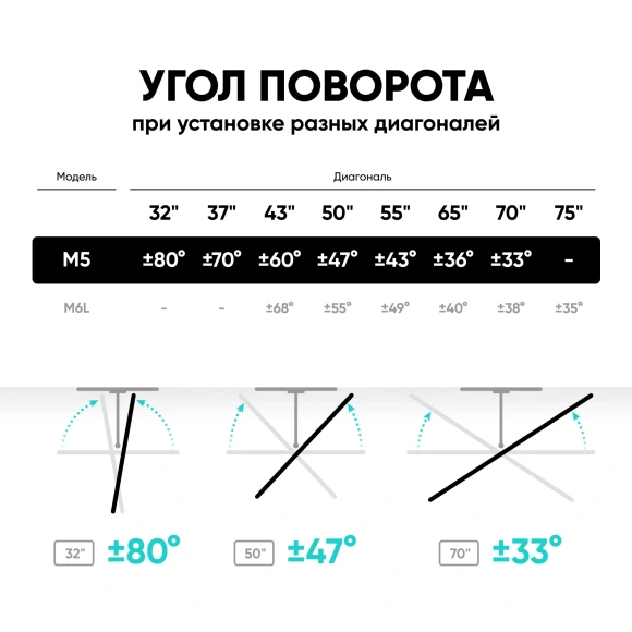 Кронштейн для телевизора Onkron M5 черный 37"-70" макс.36.4кг настенный поворот и наклон