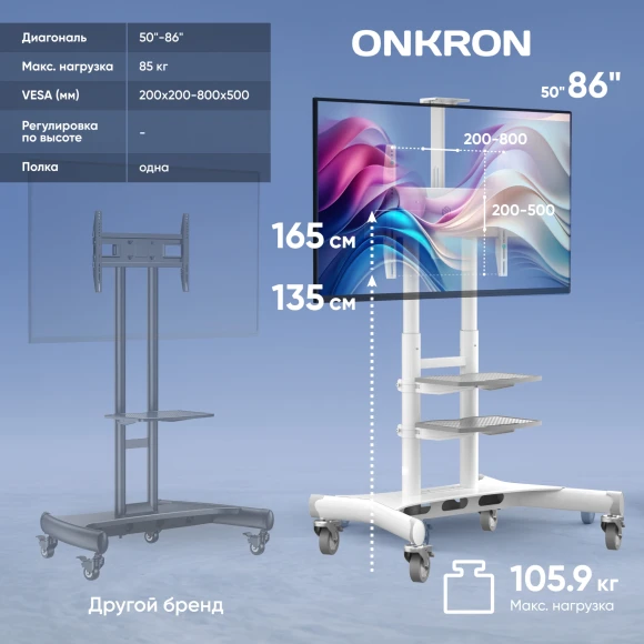 Подставка для телевизора Onkron TS1881 белый 50"-86" макс.105.9кг напольный мобильный