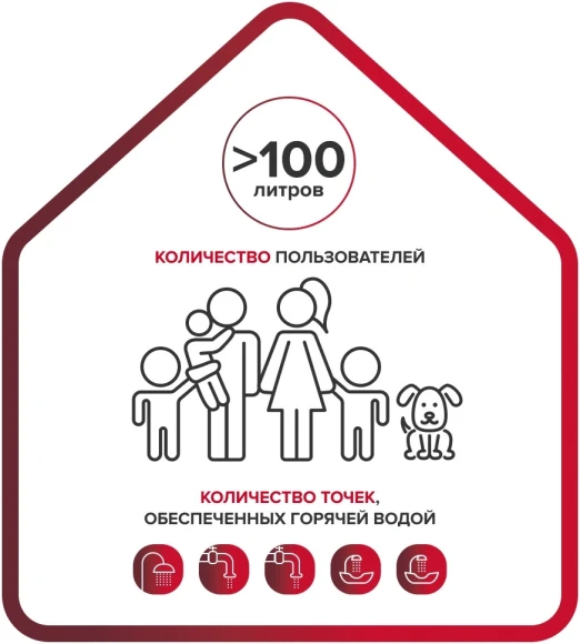 Водонагреватель Ariston PRO1 ECO ABS PW 150 V 2.5кВт 150л электрический настенный Водонагреватель Ariston PRO1 ECO ABS PW 150 V 2.5кВт 150л электрический настенный