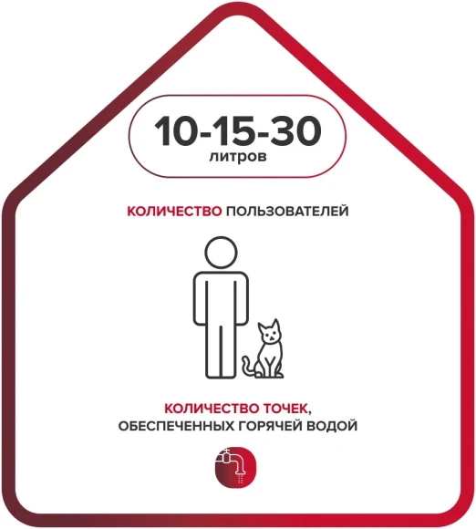 Водонагреватель Ariston BLU1 ECO ABS PW 30 V SLIM 2.5кВт 30л электрический настенный/белый Водонагреватель Ariston BLU1 ECO ABS PW 30 V SLIM 2.5кВт 30л электрический настенный/белый