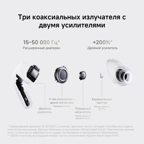 Гарнитура внутриканальные Xiaomi Buds 5 Pro BT белый беспроводные bluetooth в ушной раковине (BHR9642GL) Гарнитура внутриканальные Xiaomi Buds 5 Pro BT белый беспроводные bluetooth в ушной раковине (BHR9642GL)