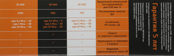 Сетевой фильтр Most H6 2м (6 розеток) белый (коробка) Сетевой фильтр Most H6 2м (6 розеток) белый (коробка)