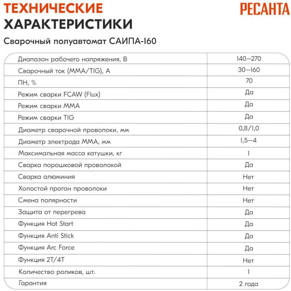 Сварочный аппарат Ресанта САИПА-160 инвертор FLUX/MIG-MAG 6.2кВт