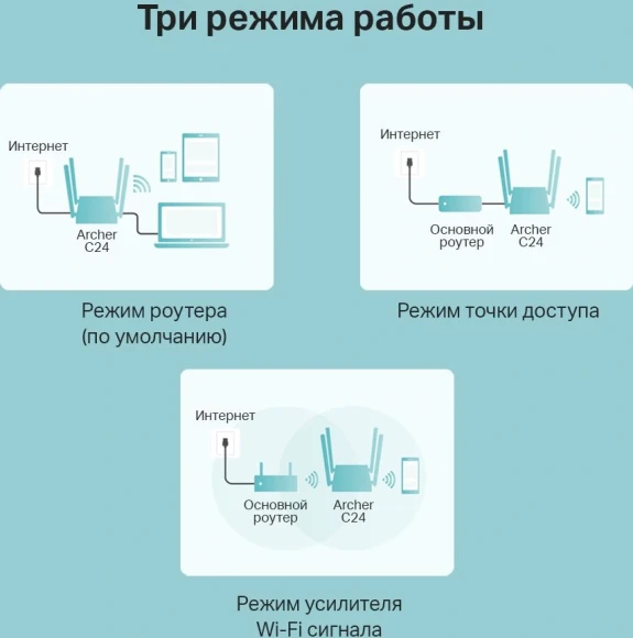 Роутер беспроводной TP-Link Archer C24 AC750 10/100BASE-TX белый Роутер беспроводной TP-Link Archer C24 AC750 10/100BASE-TX белый