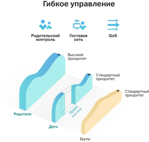 Роутер беспроводной TP-Link Archer C24 AC750 10/100BASE-TX белый Роутер беспроводной TP-Link Archer C24 AC750 10/100BASE-TX белый