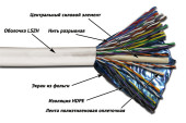Патч-корд Lanmaster LAN-2LC-2LC/OM2-3.0 2x50/125 OM2 LC дуплекс-LC дуплекс 3м LSZH оранжевый Патч-корд Lanmaster LAN-2LC-2LC/OM2-3.0 2x50/125 OM2 LC дуплекс-LC дуплекс 3м LSZH оранжевый