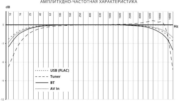 Автомагнитола Prology MPV-310 2DIN 4x55Вт v4.2 7" ПДУ RDS (PRMPV310)