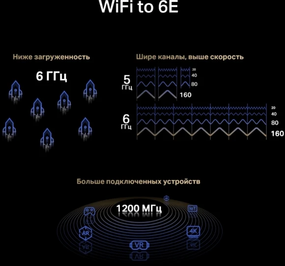 Сетевой адаптер Wi-Fi + Bluetooth Mercusys MA86XE AXE5400 PCI Express (ант.внеш.несъем.) 2ант.