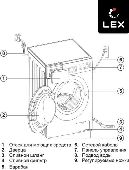 Стиральная машина Lex LWM10012WID класс: A+++ загр.фронтальная макс.:10кг белый инвертор