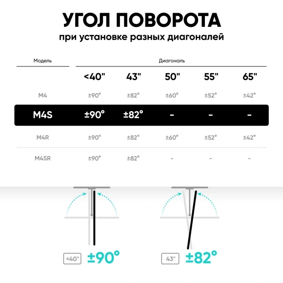 Кронштейн для телевизора Onkron M4S черный 17"-43" макс.35кг настенный поворот и наклон